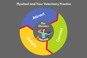 The Ultimate Vet Practice Business Model